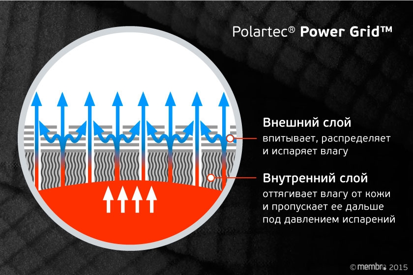 Polartec® Power Grid ™