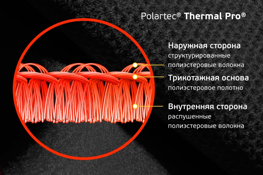Polartec Thermal Pro