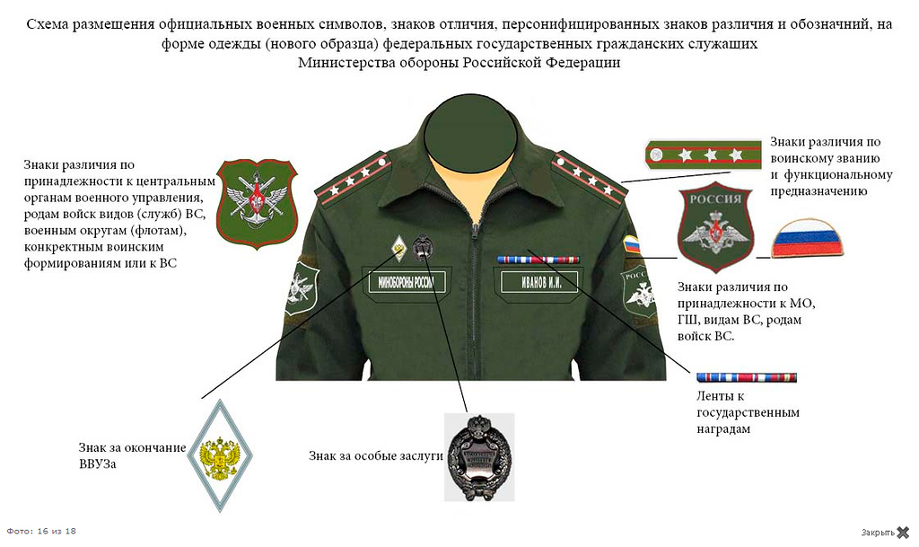 Схема размещения нашивок на форме гражданских служащих МО РФ