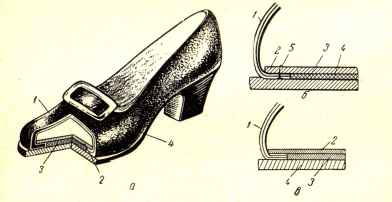Рис.22. Клеевой метод: а — разрез обуви; б и в—схемы крепления при гвоздевой и клеевой затяжке:1- заготовка; 2- стелька; 3- простилка; 4- подошва; 5- затяжной гвоздь (текс)