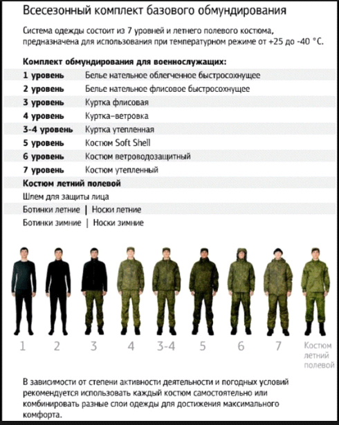 Образцы формы одежды военнослужащих