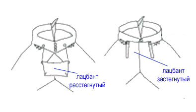 лацбант - это откидной клапан на передней части панталон или кюлот