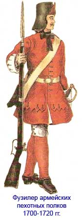 Униформа фузилера армейского пехотного полка 1700-х гг.