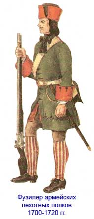 Фузилер армейских пехотных полков 1700-1720 гг.