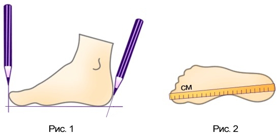 как измерить длину стопы