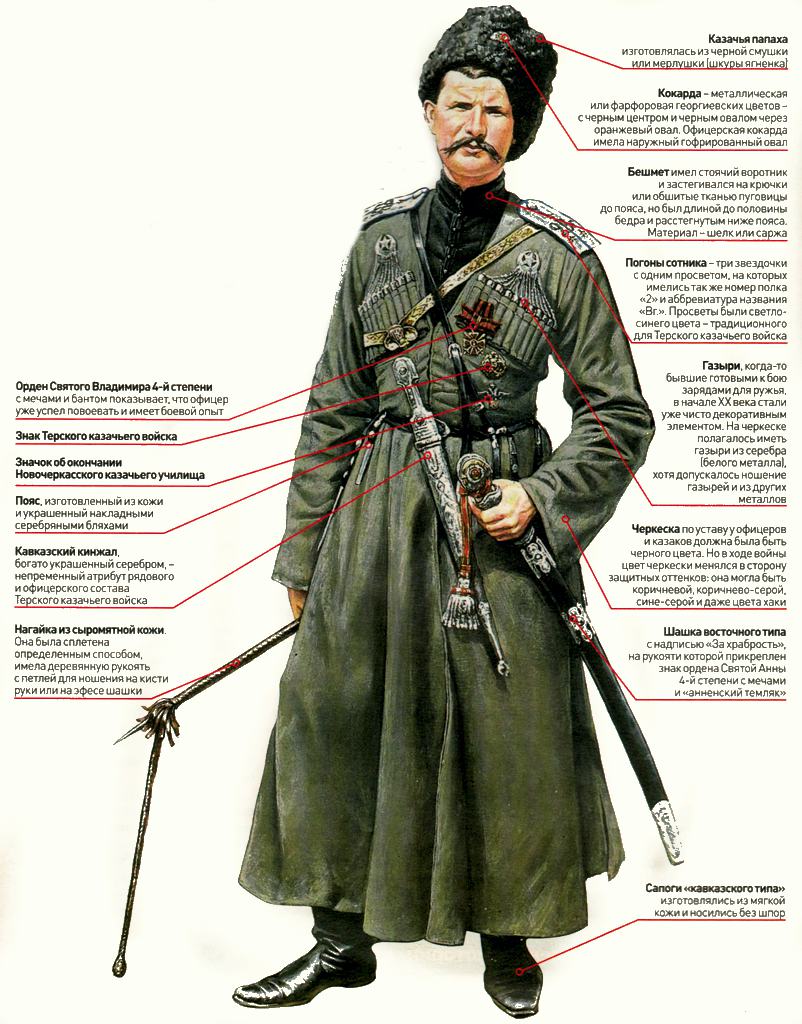 Сотник терского казачьего войска (Осень 1914 года. Галиция)