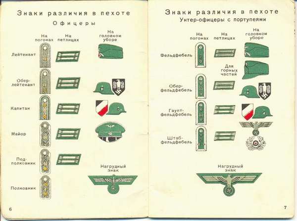 Знаки различия германской армии - Воениздат НКО СССР ( Москва 1941 год ) вермахт, знаки различия, книги, история, Великая Отечественная война, длиннопост