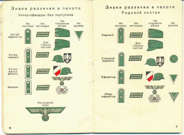 Знаки различия германской армии - Воениздат НКО СССР ( Москва 1941 год ) вермахт, знаки различия, книги, история, Великая Отечественная война, длиннопост