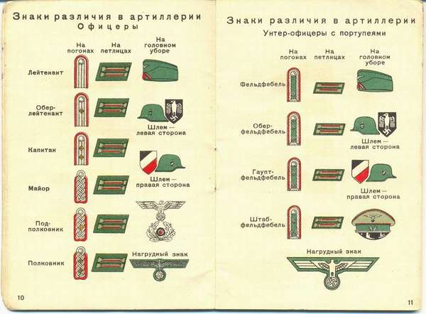 Знаки различия германской армии - Воениздат НКО СССР ( Москва 1941 год ) вермахт, знаки различия, книги, история, Великая Отечественная война, длиннопост