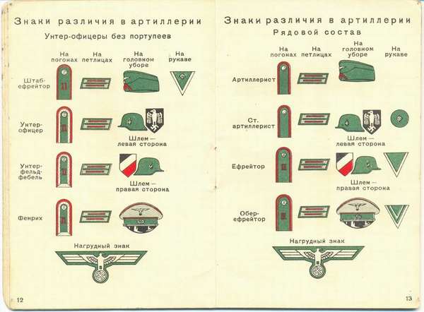 Знаки различия германской армии - Воениздат НКО СССР ( Москва 1941 год ) вермахт, знаки различия, книги, история, Великая Отечественная война, длиннопост