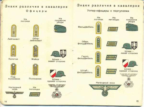 Знаки различия германской армии - Воениздат НКО СССР ( Москва 1941 год ) вермахт, знаки различия, книги, история, Великая Отечественная война, длиннопост