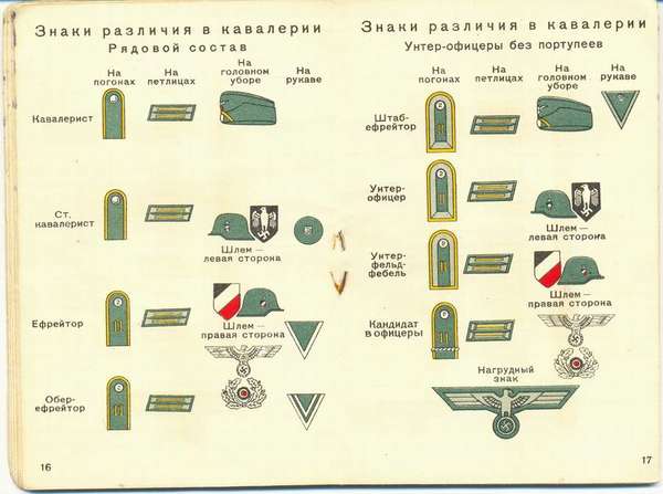 Знаки различия германской армии - Воениздат НКО СССР ( Москва 1941 год ) вермахт, знаки различия, книги, история, Великая Отечественная война, длиннопост