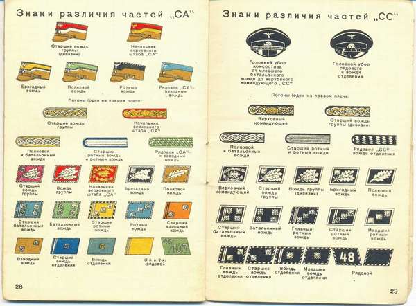 Знаки различия германской армии - Воениздат НКО СССР ( Москва 1941 год ) вермахт, знаки различия, книги, история, Великая Отечественная война, длиннопост
