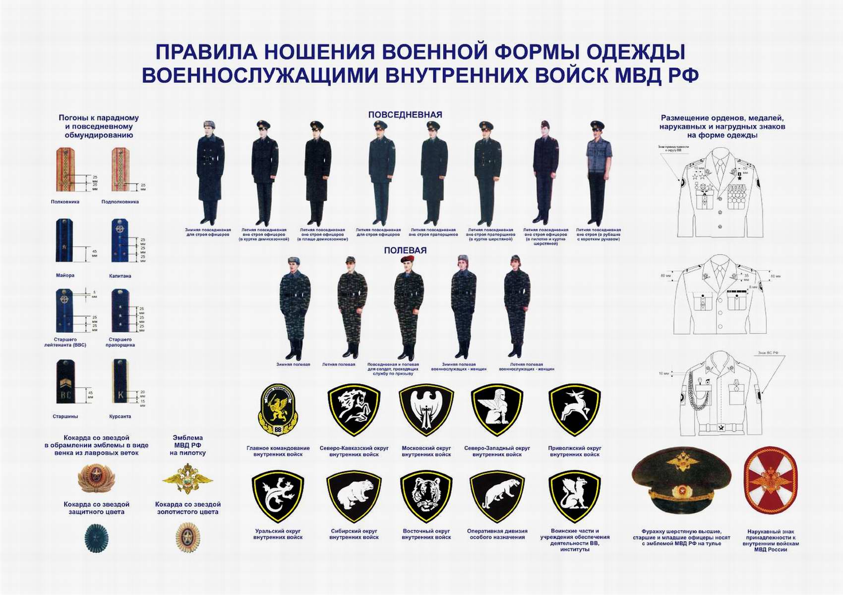 Правила ношения военной формы одежды военнослужащими Внутренних войск МВД РФ