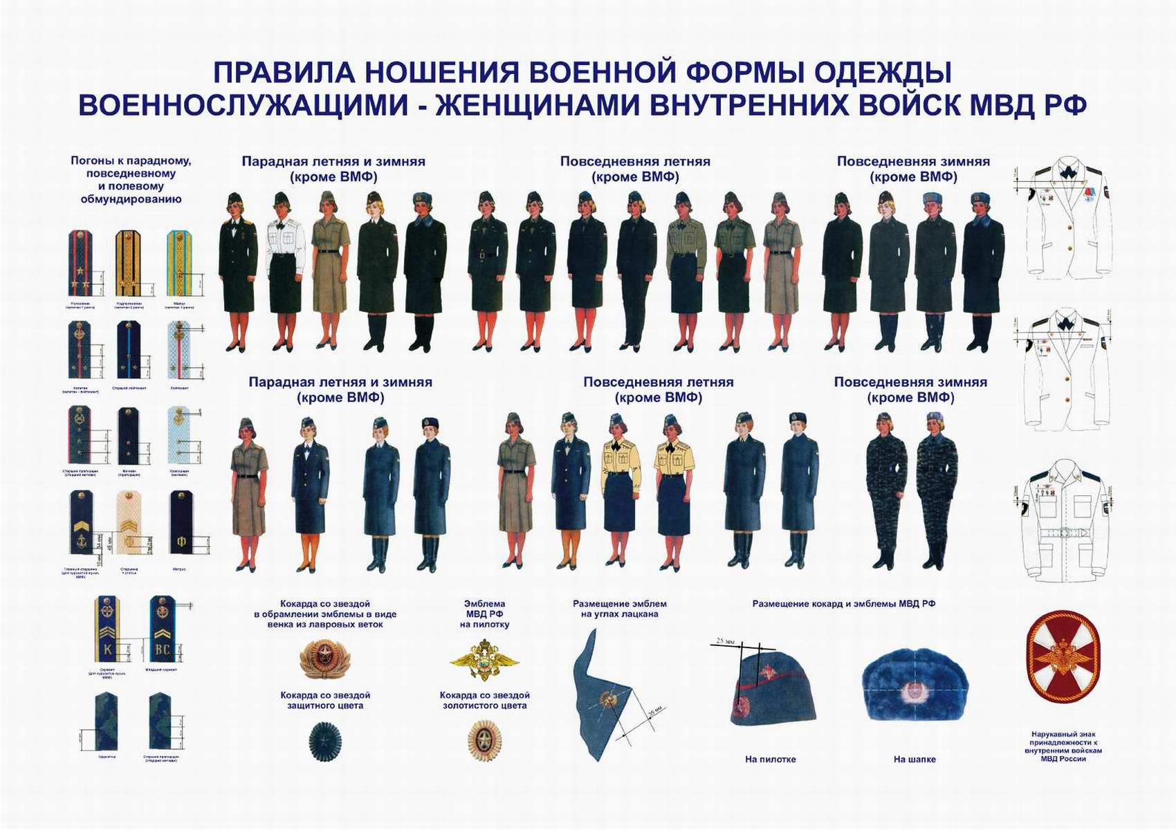 Правила ношения формы ВВ МВД РФ (плакаты)