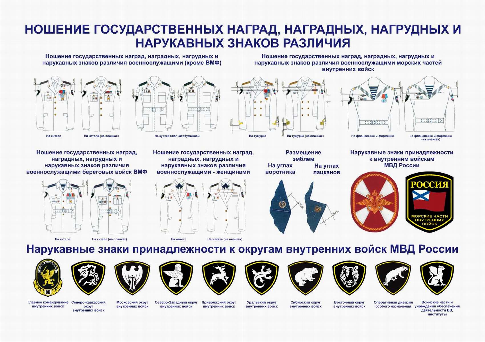 Ношение государственных наград, наградных, нагрудных и нарукавных знаков различия на униформе Внутренних войск МВД РФ