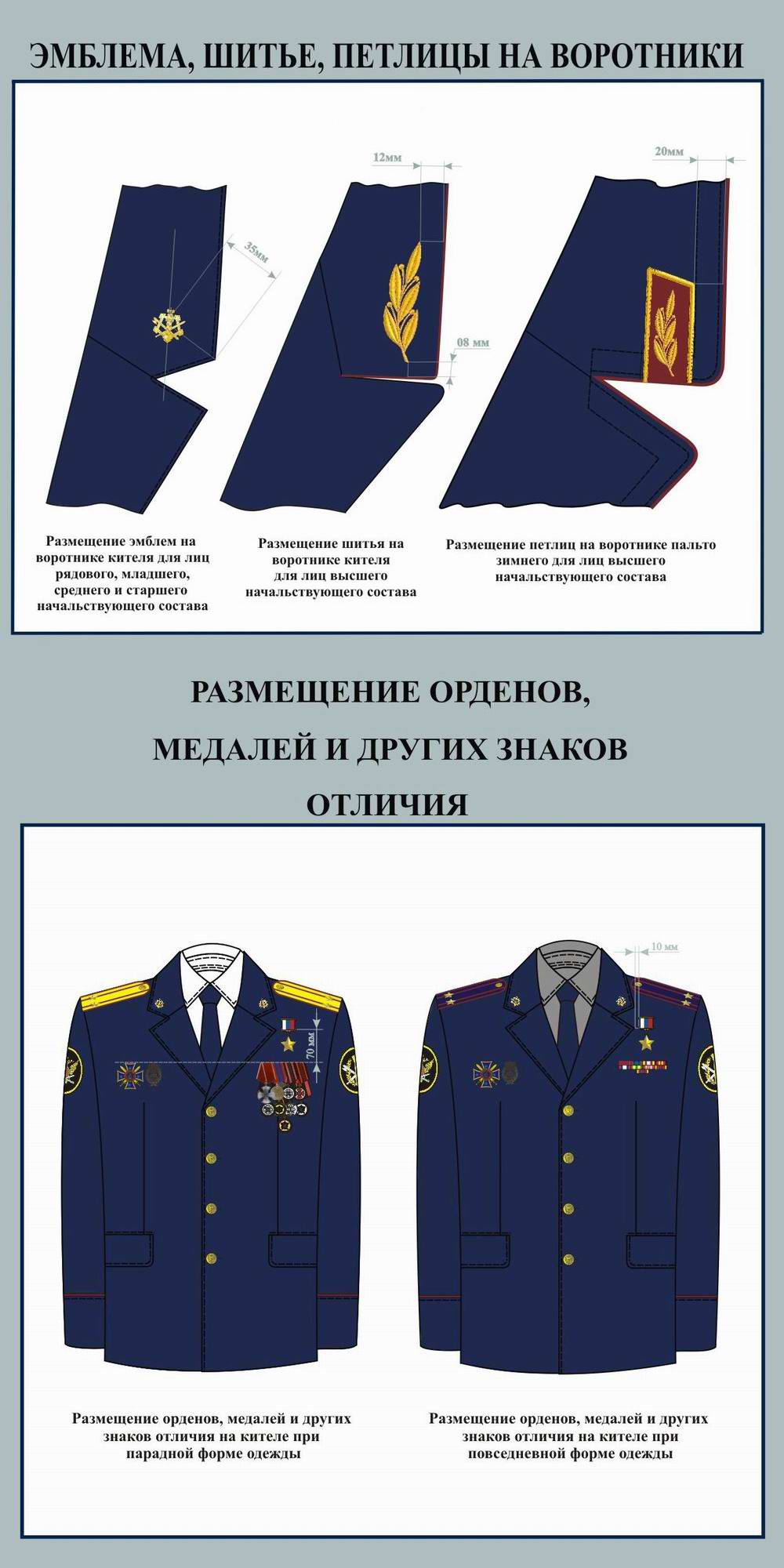 Размещение эмблем, петлиц, орденов, медалей и других знаков отличия на форме сотрудников ФСИН