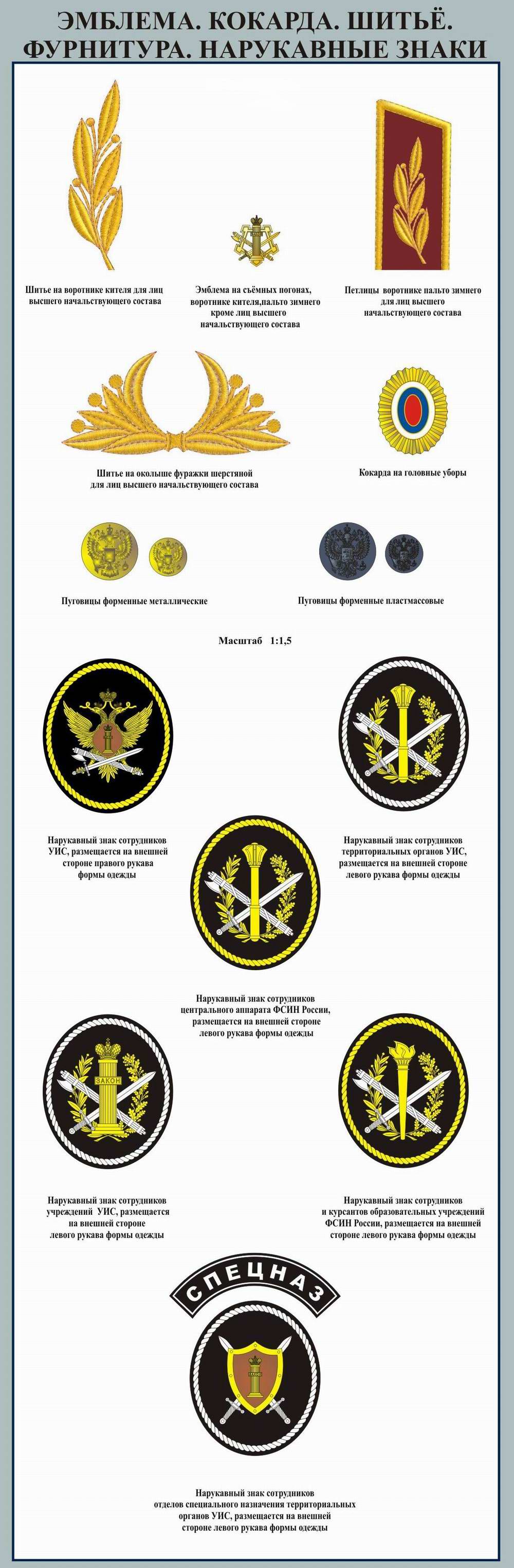 Эмблемы, кокарды , пуговицы и нарукавные знаки к форме одежды сотрудников ФСИН