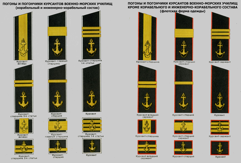Военно морские звания