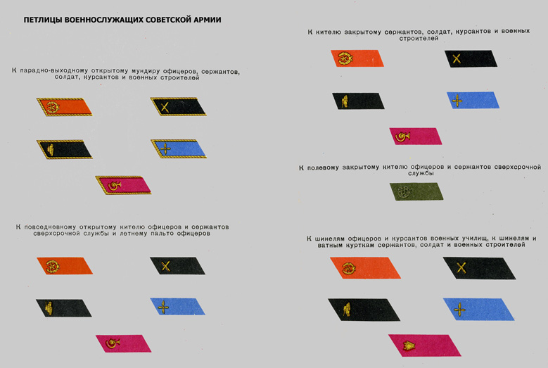 Цвета войск. Петлицы РККА по родам войск. Цвета родов войск РККА. Расцветка петлиц по родам войск РККА. Цвет петлиц по родам войск СССР.