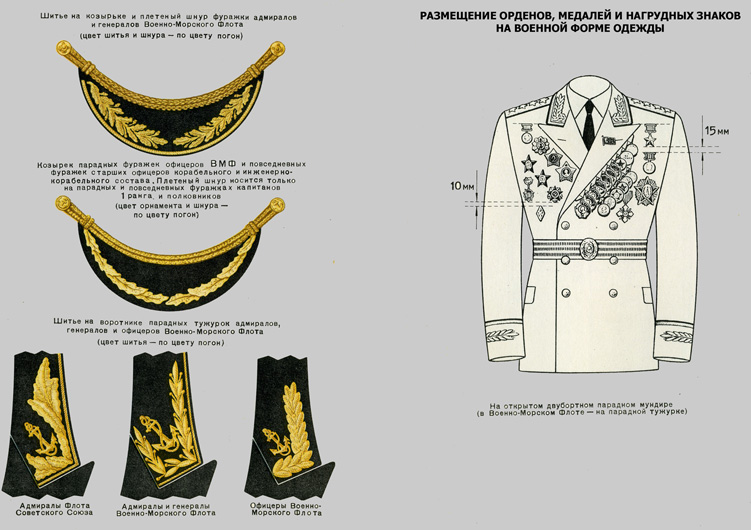 Правила ношения военной формы одежды