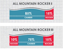 All Mountain Rocker