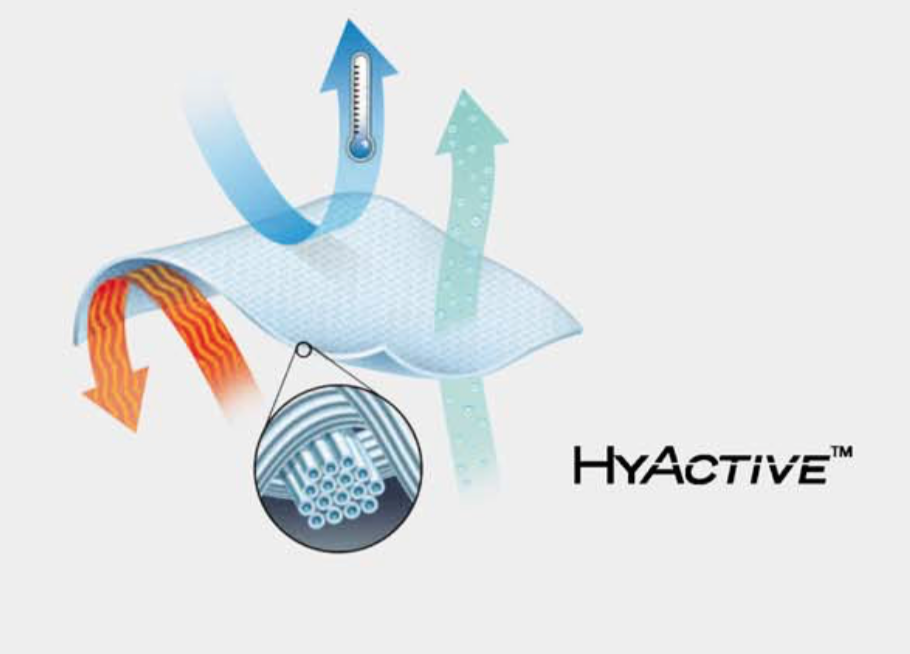 HyActive