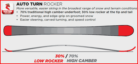 Auto Turn Rocker