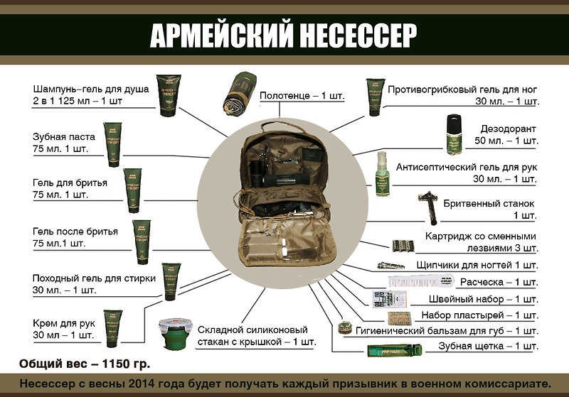 К призыву готов: что собрать новобранцу в армию в году – полный список | Москва | ФедералПресс