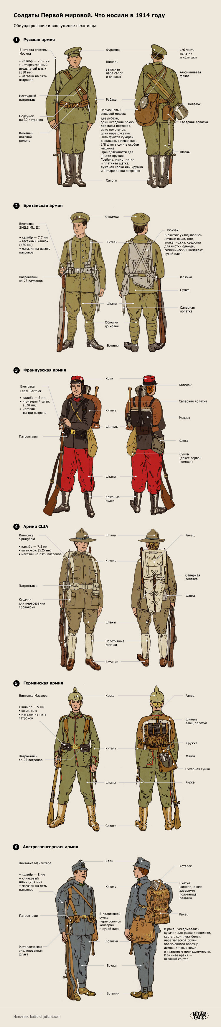 Униформа солдат Первой мировой войны