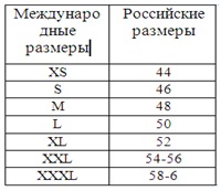 Термобелье для зимней рыбалки 1