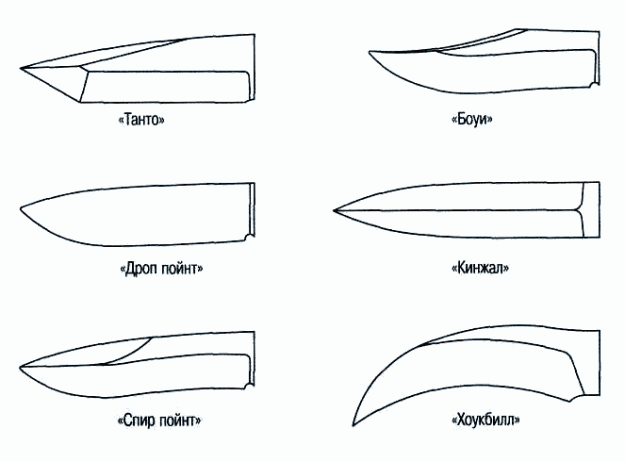 Формы клинка боевого ножа