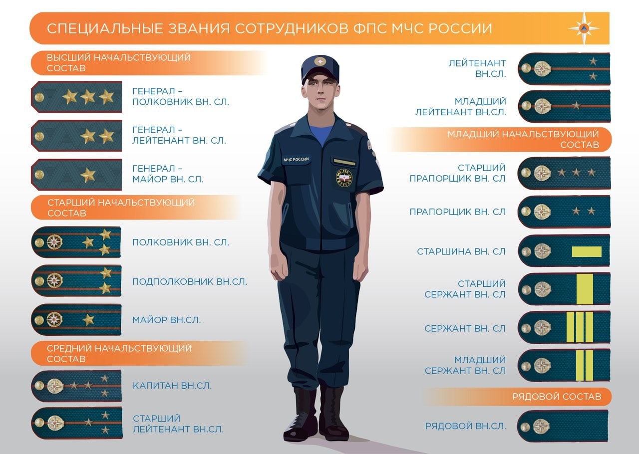 Специальные звания сотрудников МЧС ФПС России
