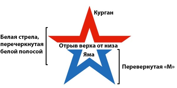 Разбор логотипа на составляющие