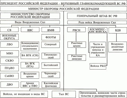 Схема ВС РФ