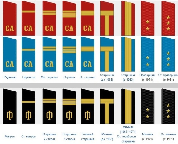 Звания в армии СССР