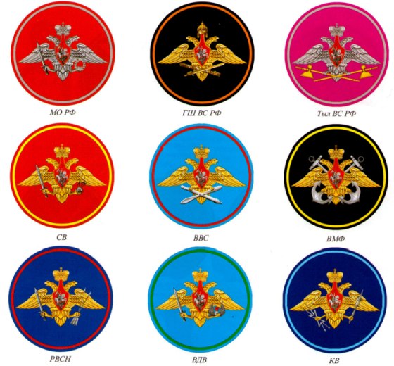 Эмблемы родов войск армии России